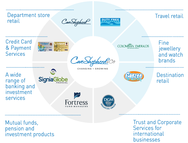 Cave Shepherd Group Of Companiespherd Group Of Companies Cave Shepherd Group Of Companiespherd Group Of Companies